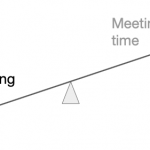 Less meeting time, more thinking time