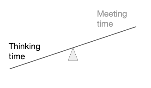 Less meeting time, more thinking time