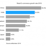 Retail-E-commerce-growth-rate-2019-india-and-apac-countries