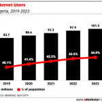 Internet-Users-penetration-in-Nigeria