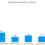 It is time to get into Games and Esports featured image
