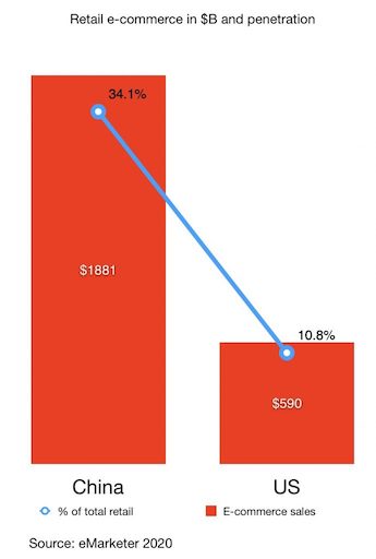 8 key facts about China digital landscape (2020 update) featured image