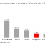 singapore media landscape featured image