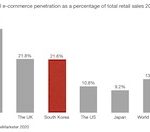 south korea e-commerce key facts featured image