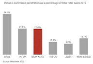 south korea e-commerce key facts featured image