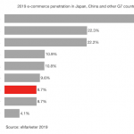 2019 japan e-commerce landscape featured image