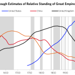 Rough-estimates-of-relative-standing-of-the-last-4-great-empires-over-the-past-500-years