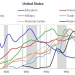 The-US-eight-different-type-of-powers-through-time-1700-2020