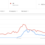 interest in chatGPT and AI between Nov 10 2022 and Jan 14 2023
