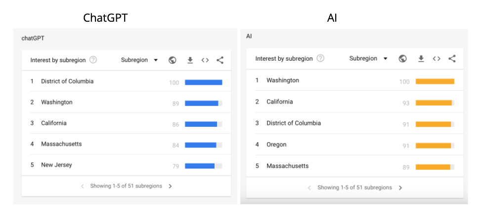 subregion interest in chatGPT and AI in the US Dec 2022 - Jan 2023