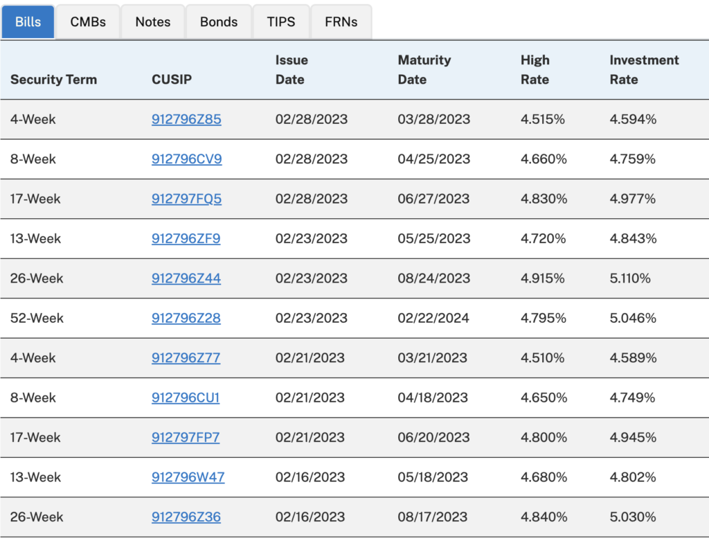 US treasury bill interest rates Feb 2023