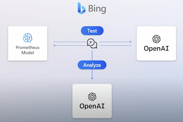 the new Bing Chat with OpenAI integration