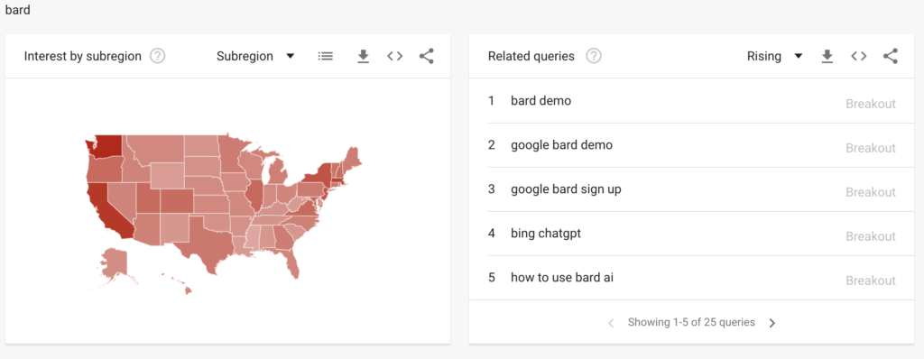 rising search queries related to Google Bard Feb 2023