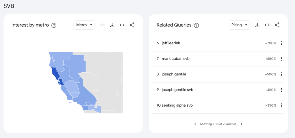 Jeff Leerink and Joseph Gentile search interest in california mar 11 to mar 12