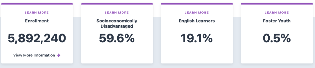 Student population in California