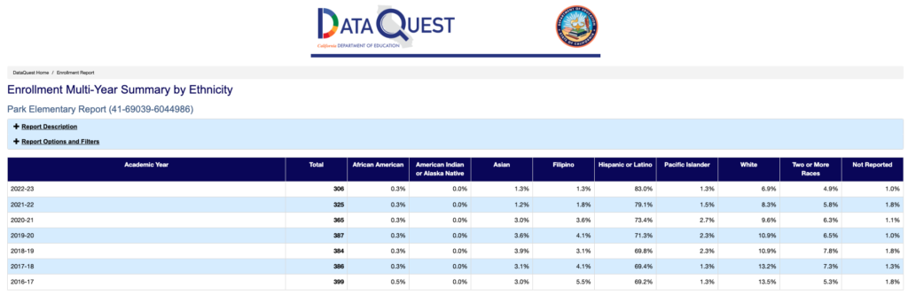  enrollment by ethnicity using data quest california