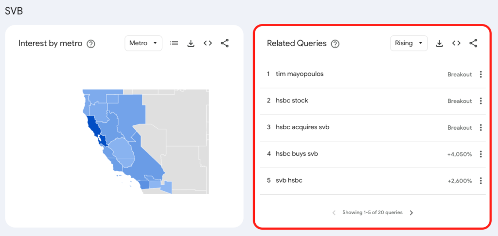 rising interest from Californians about SVB Mar 12 - Mar 13