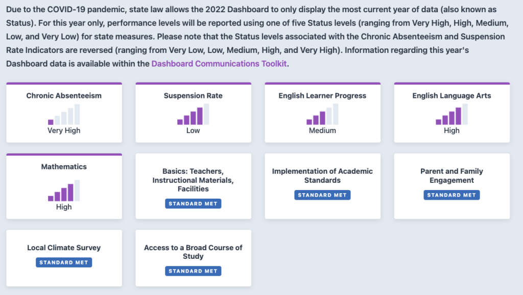 san mateo foster city district performance education 2022