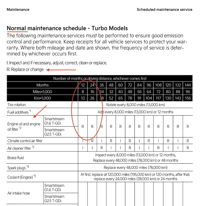 Normal maintenance oil change schedule Kia K5 owner manual 2023