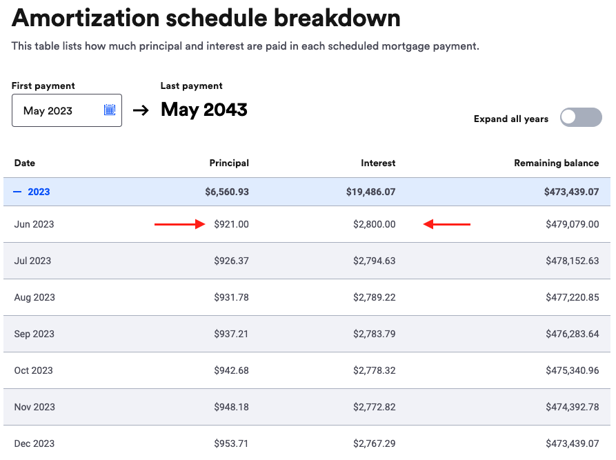 amortization schedule breakdown for 20 year mortgage at 7%