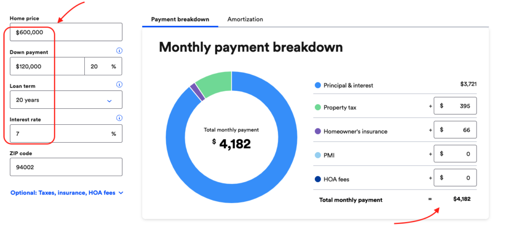 example mortgage payment for 20 year loan at 7% interest