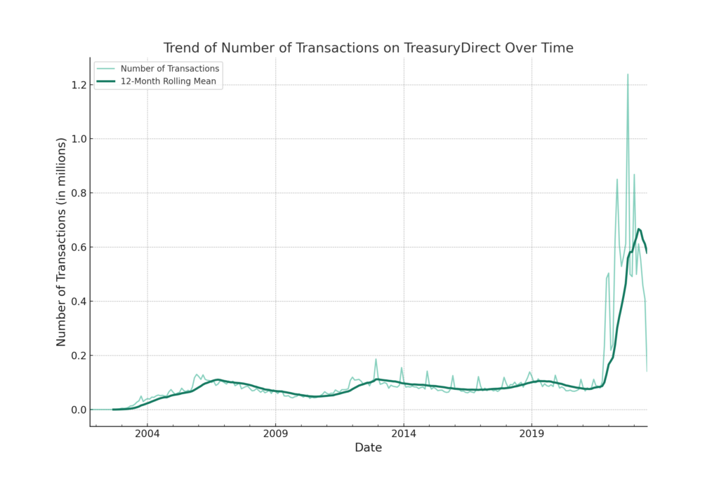 chatGPT chart revision with trend line
