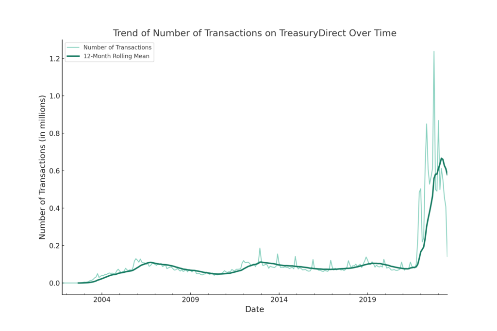 final chart revision from chatGPT
