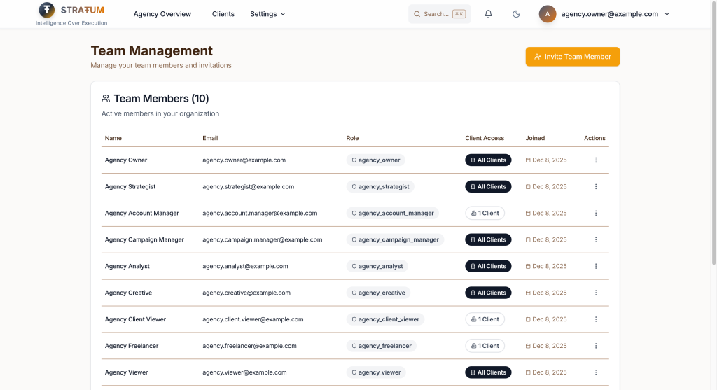Agency team management: 10 roles with client-scoped permissions