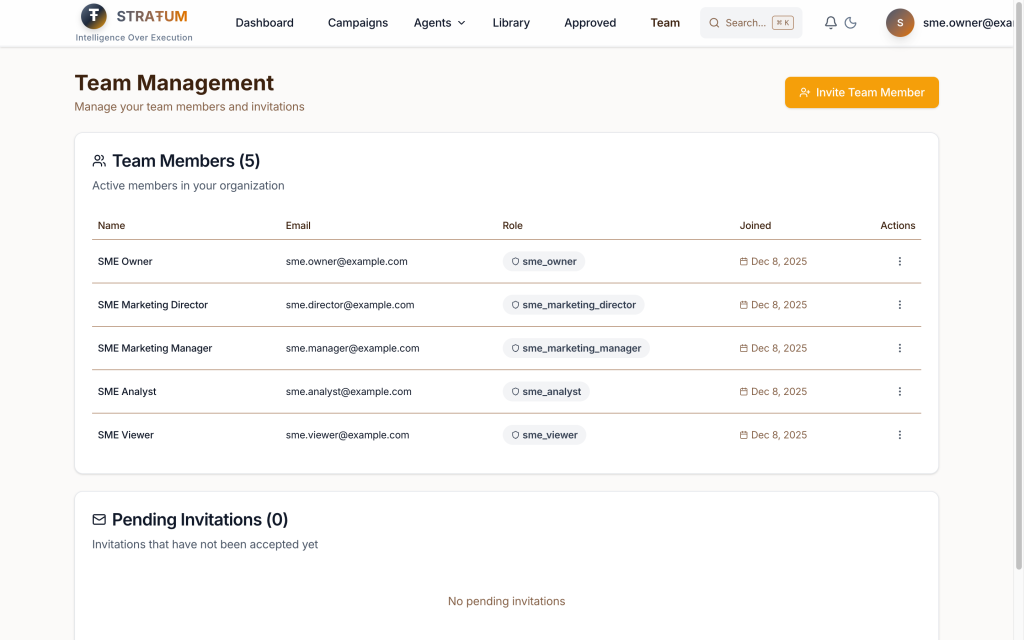 SME team management: 5 roles designed for small marketing teams